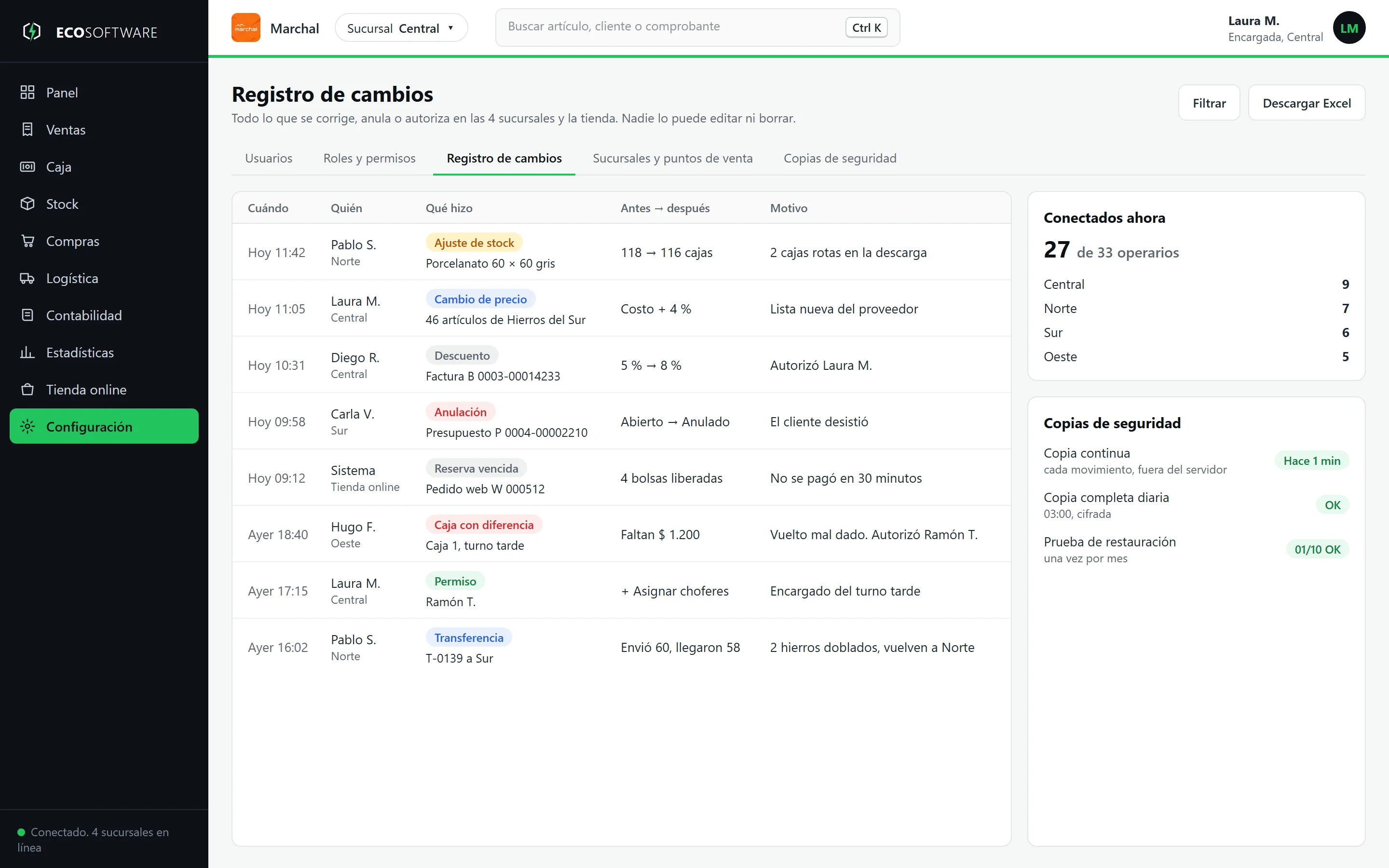 Registro de cambios con ajustes de stock, cambios de precio, descuentos y anulaciones con motivo, operarios conectados por sucursal y estado de las copias de seguridad