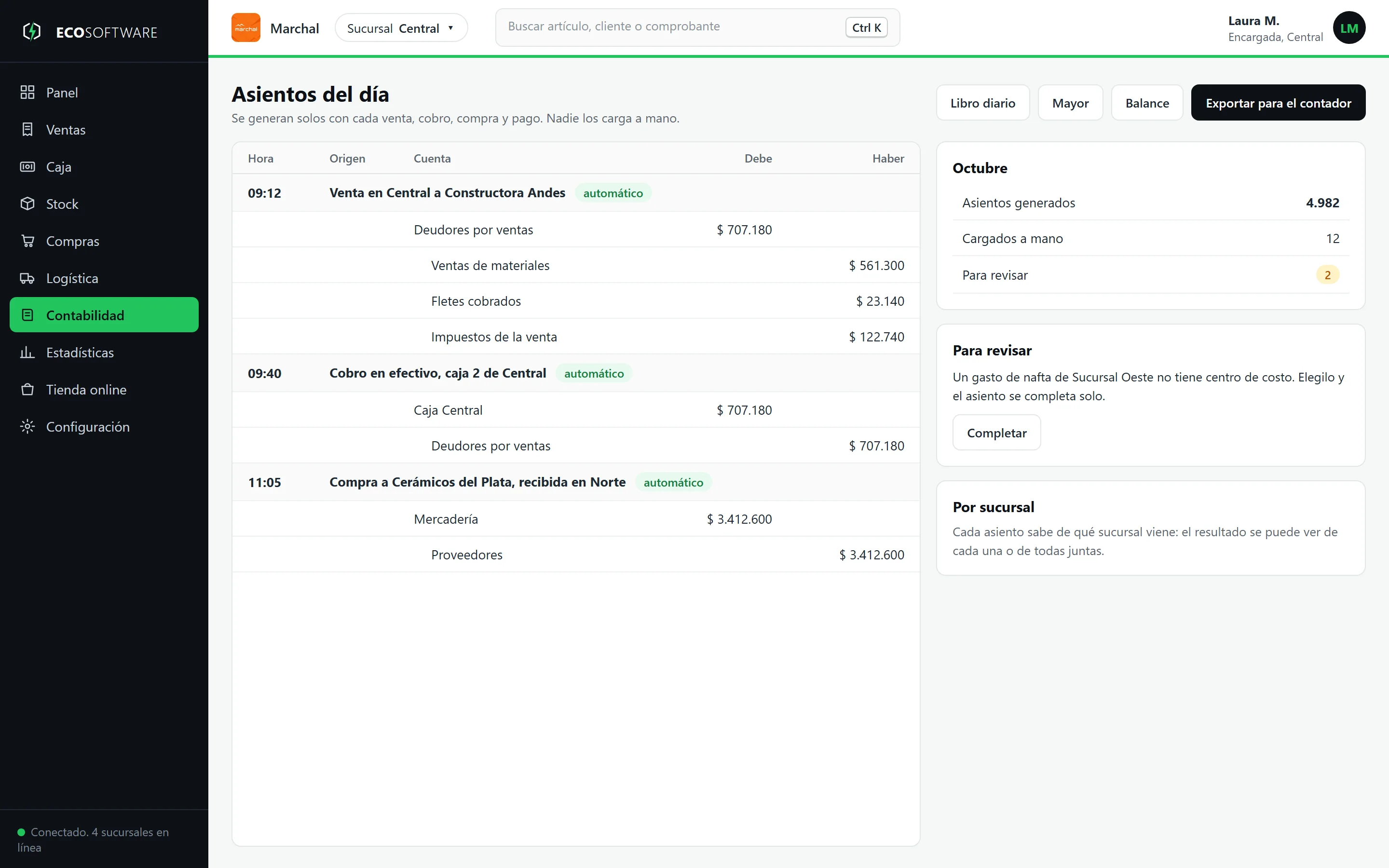 Asientos del día generados automáticamente por ventas, cobros y compras, con resumen del mes y asientos para revisar
